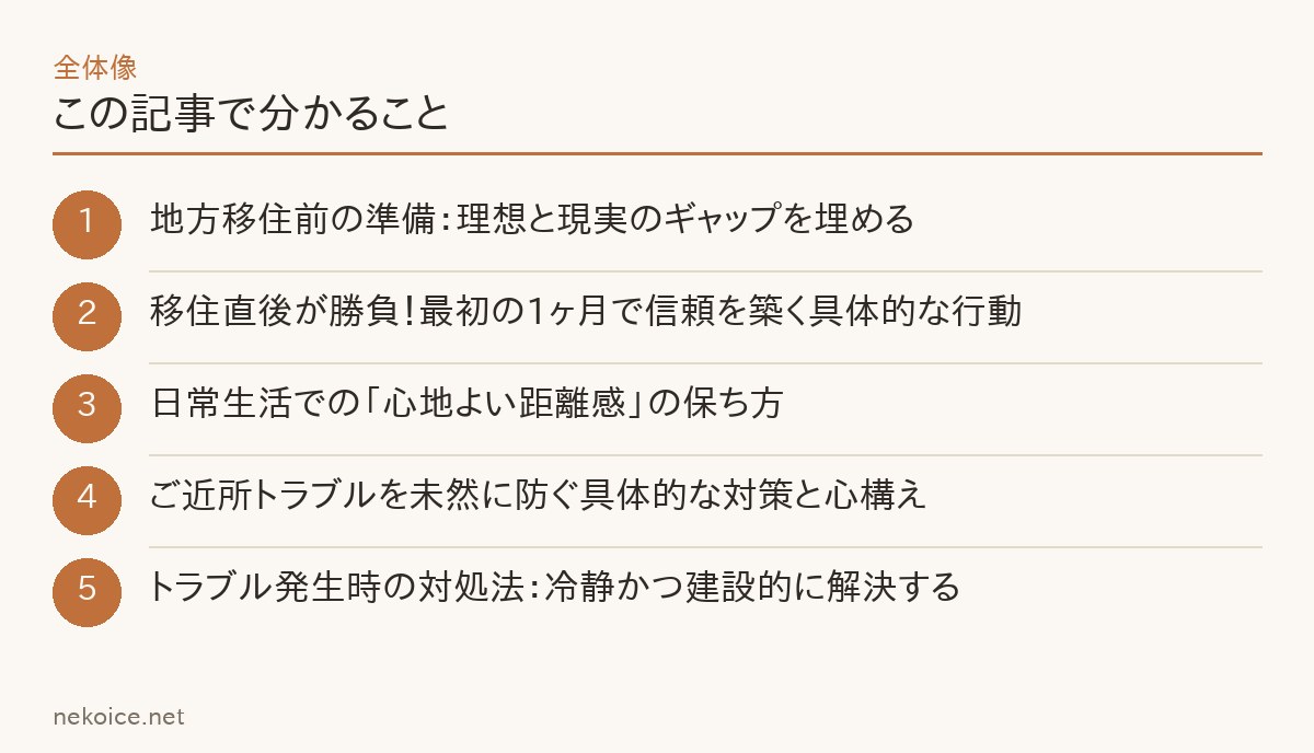 この記事で分かることの要点を整理した図