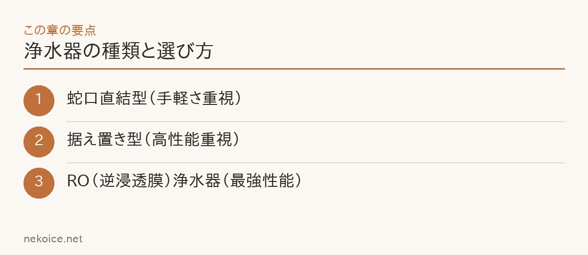 浄水器の種類と選び方の要点を整理した図
