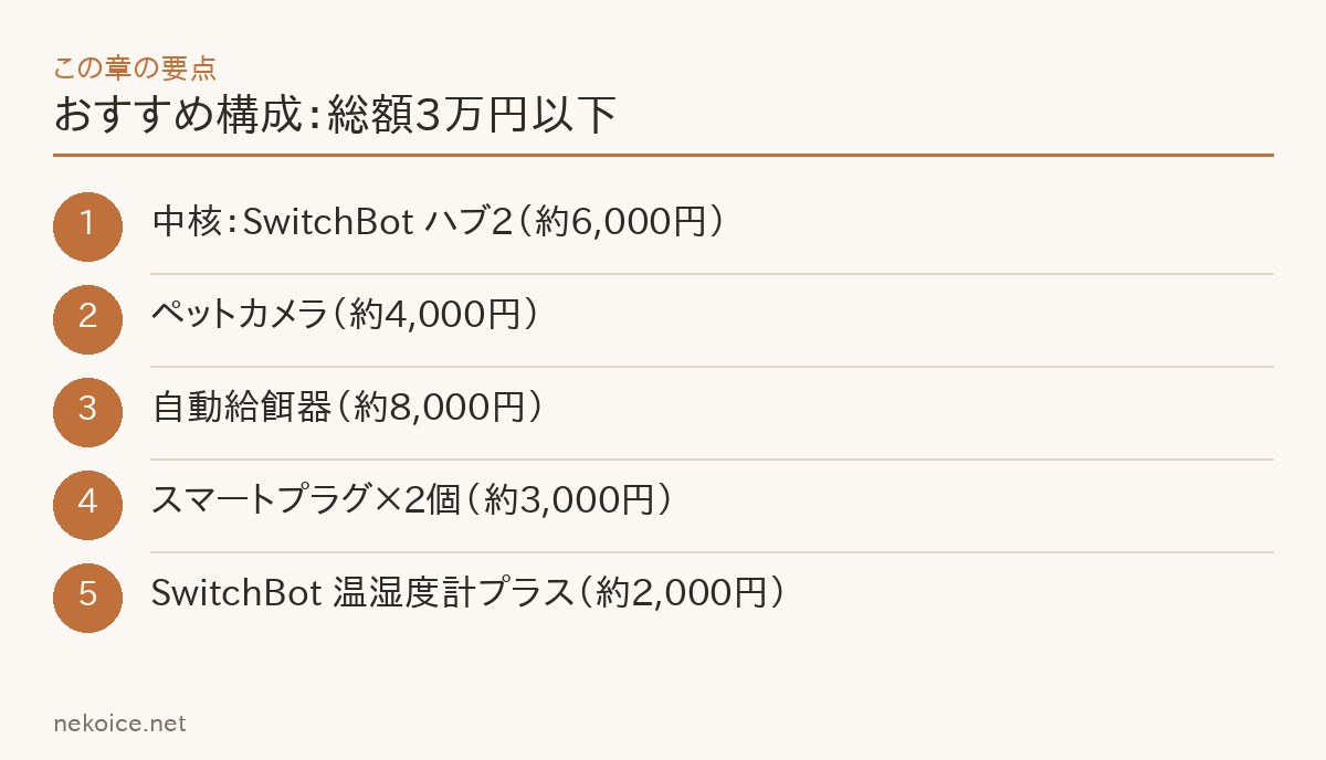 おすすめ構成:総額3万円以下の要点を整理した図