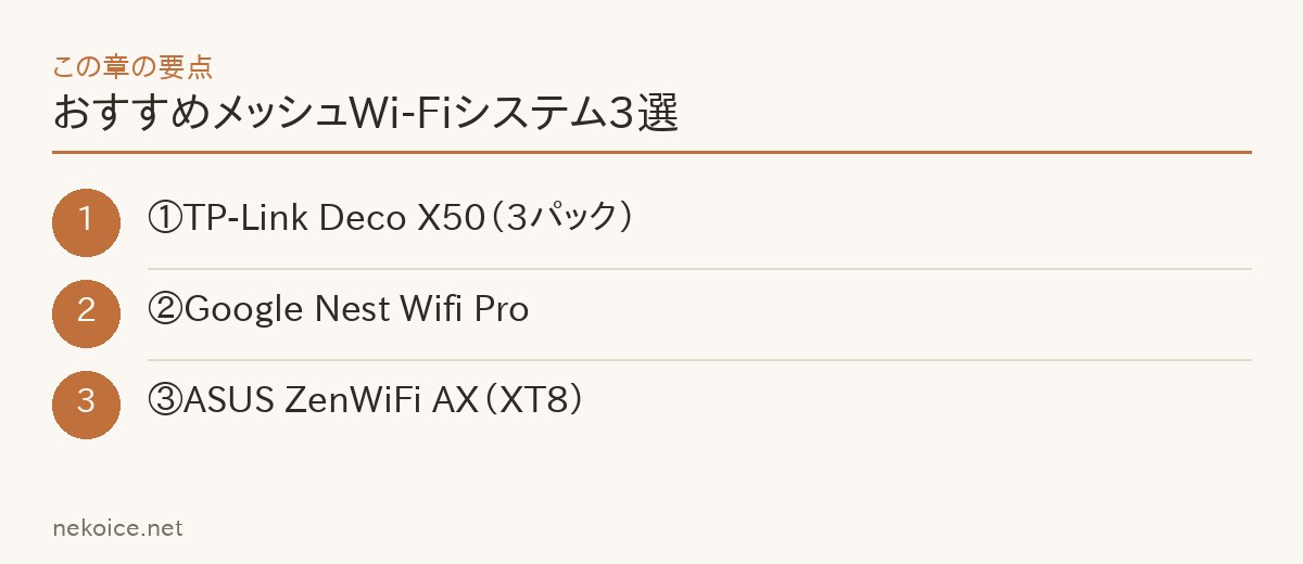おすすめメッシュWi-Fiシステム3選の要点を整理した図