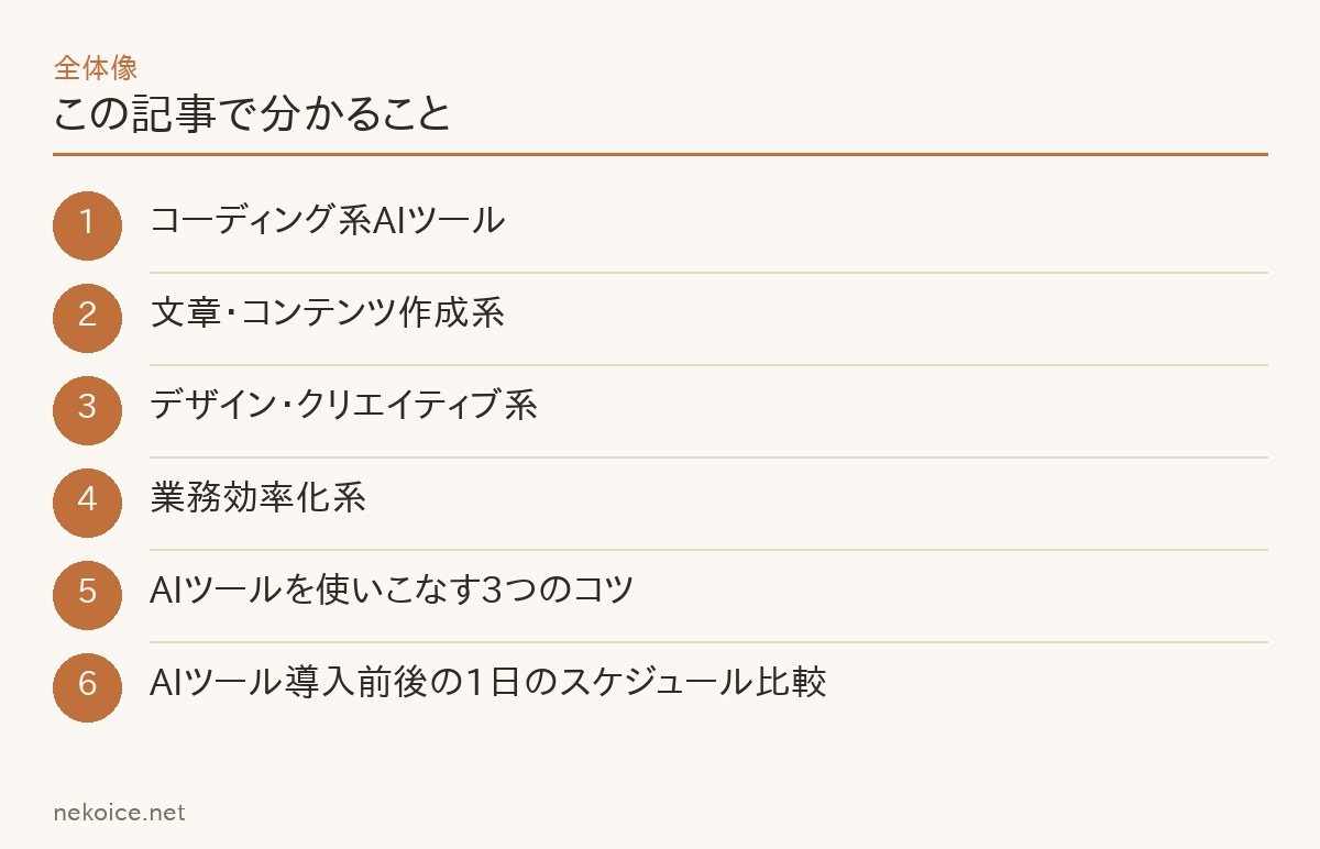 この記事で分かることの要点を整理した図