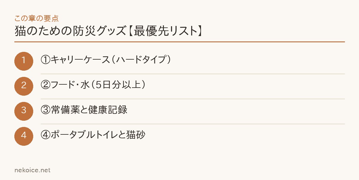 猫のための防災グッズ【最優先リスト】の要点を整理した図