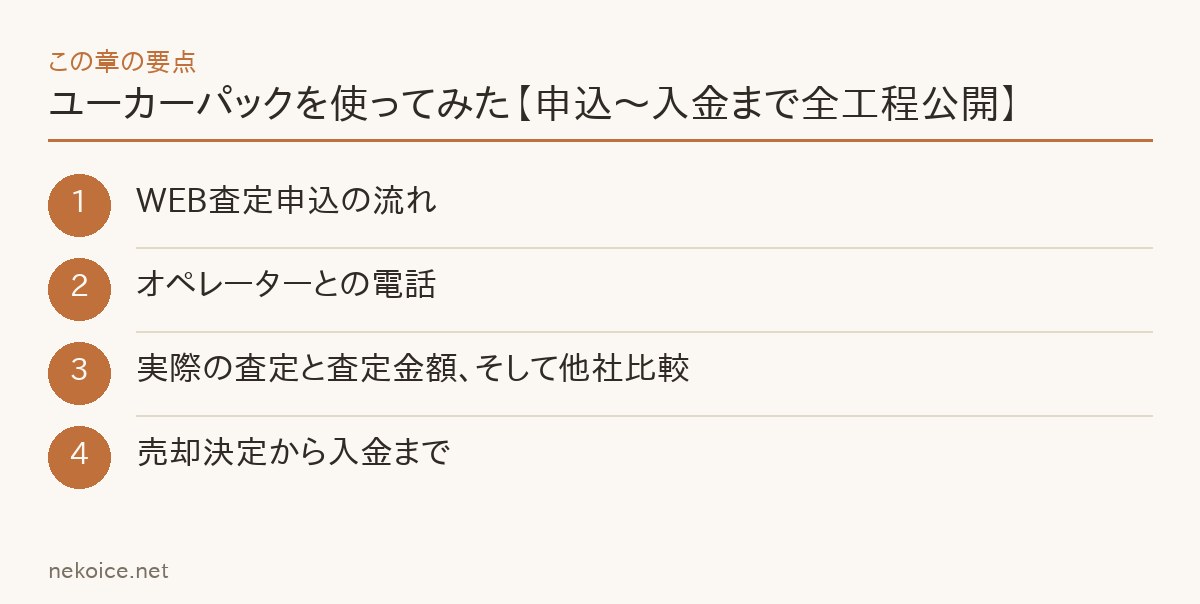 ユーカーパックを使ってみた【申込〜入金まで全工程公開】の要点を整理した図