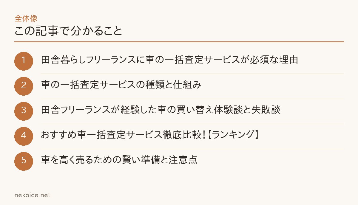 この記事で分かることの要点を整理した図