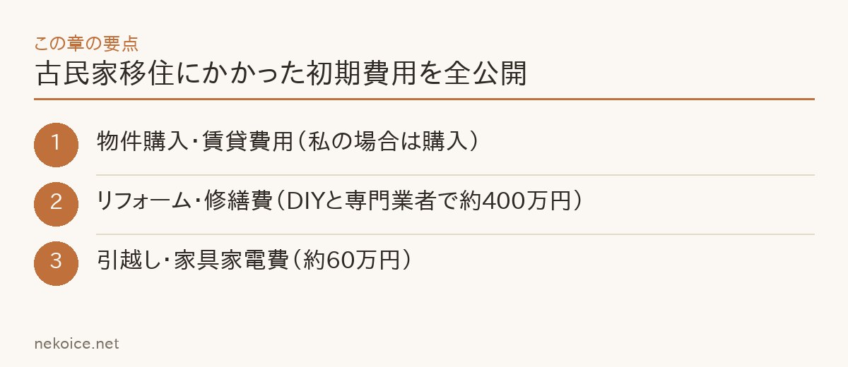 古民家移住にかかった初期費用を全公開の要点を整理した図