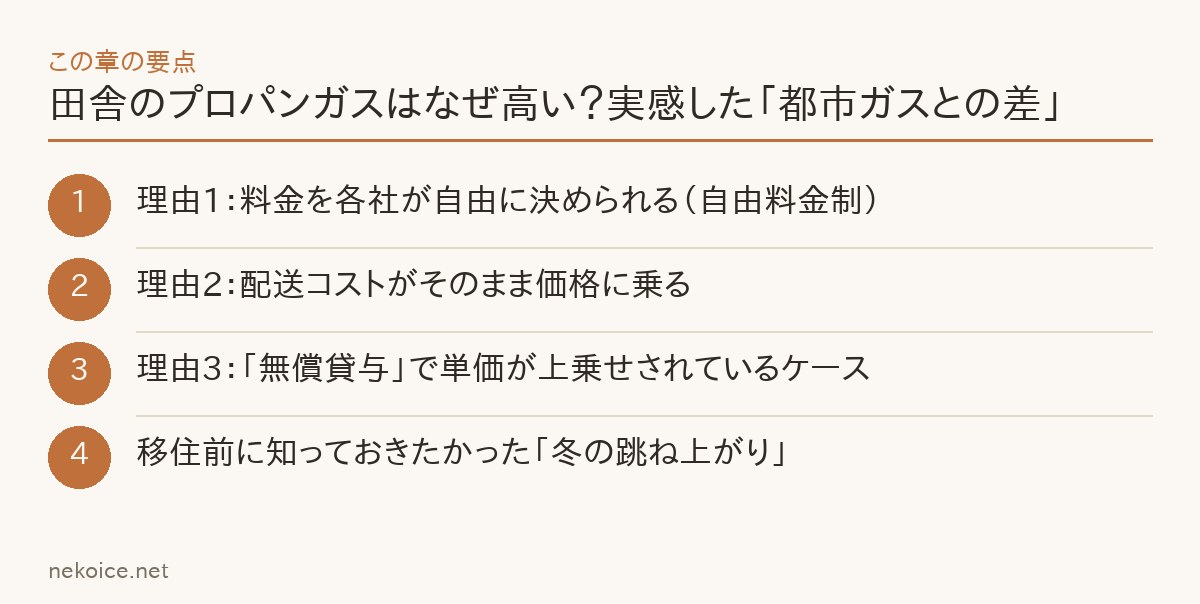 田舎のプロパンガスはなぜ高い?実感した「都市ガスとの差」の要点を整理した図