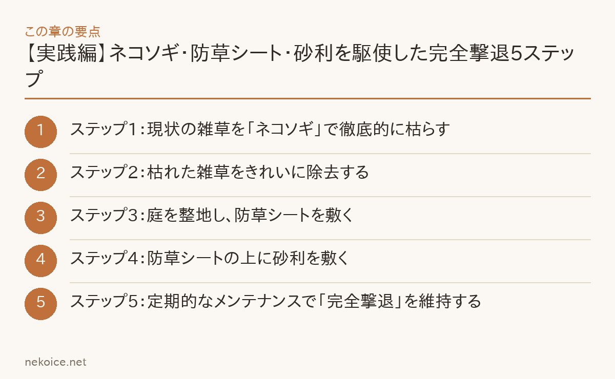 【実践編】ネコソギ・防草シート・砂利を駆使した完全撃退5ステップの要点を整理した図