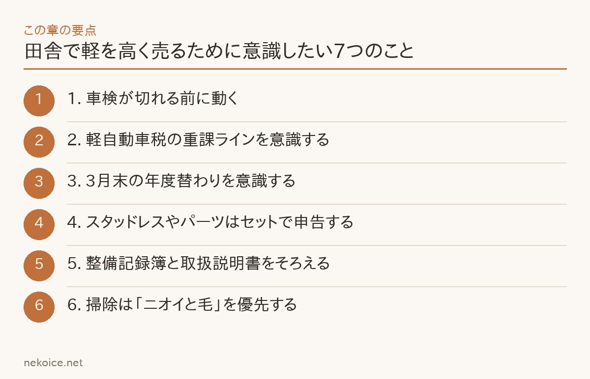 田舎で軽を高く売るために意識したい7つのことの要点を整理した図