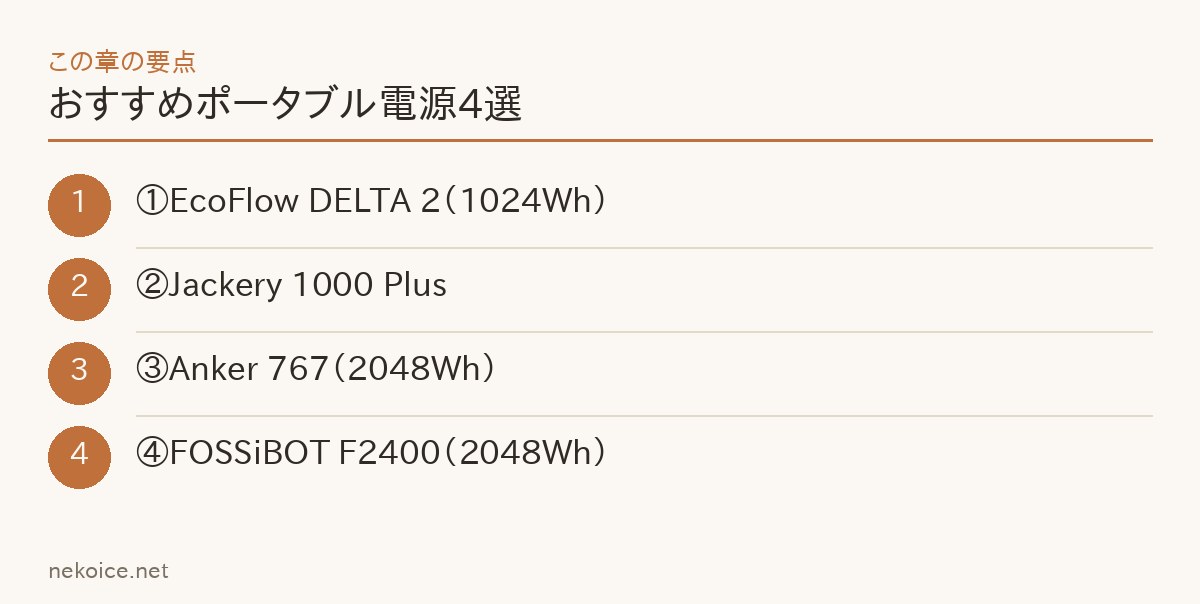 おすすめポータブル電源4選の要点を整理した図